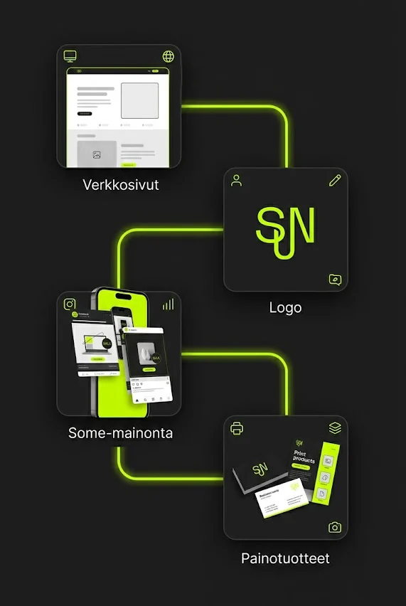 Verkkosivupalvelut – visuaalinen kokonaisuus 2